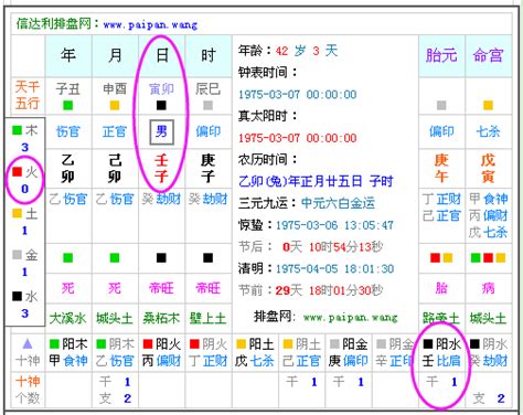 喜用神查询|免費生辰八字五行屬性查詢、算命、分析命盤喜用神、喜忌